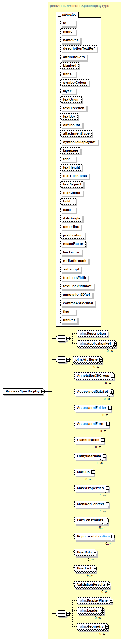 plmxml_diagrams/plmxml_p642.png