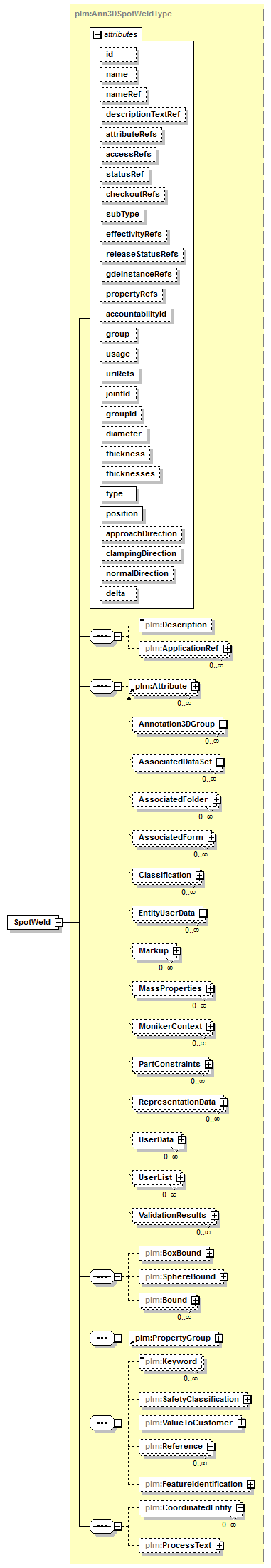 plmxml_diagrams/plmxml_p643.png