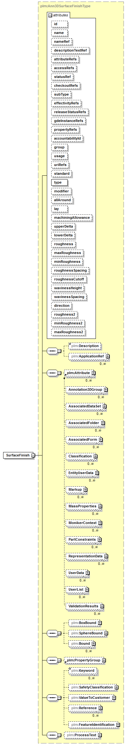 plmxml_diagrams/plmxml_p645.png