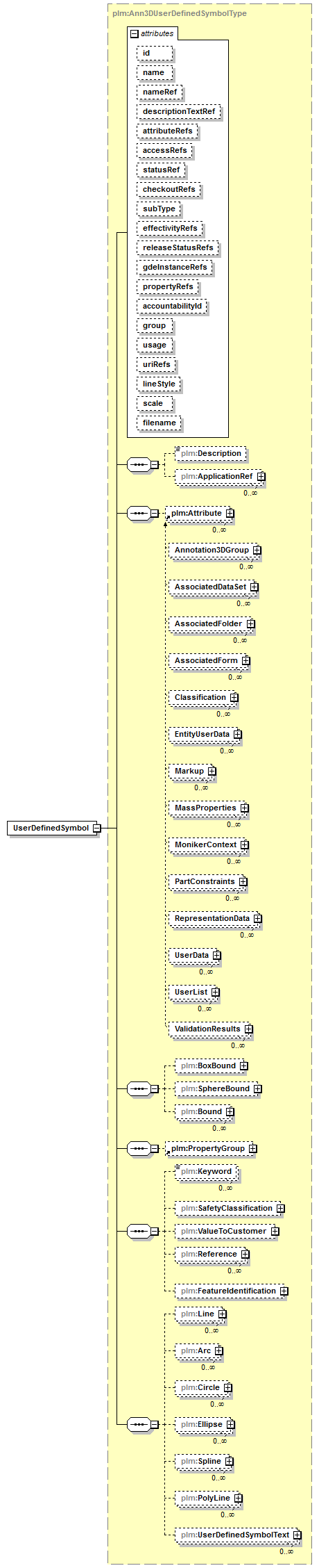 plmxml_diagrams/plmxml_p647.png