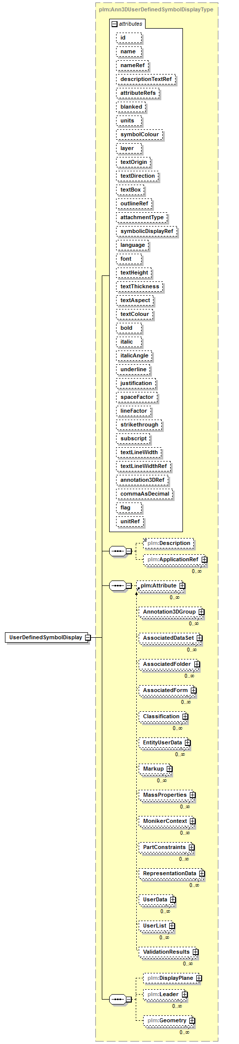 plmxml_diagrams/plmxml_p648.png