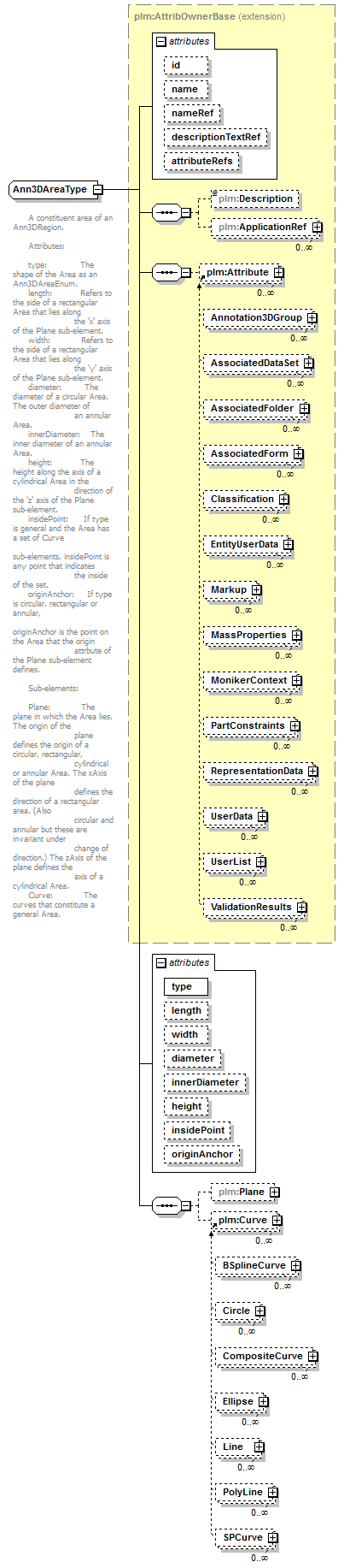 plmxml_diagrams/plmxml_p649.png