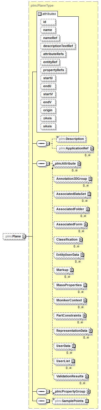 plmxml_diagrams/plmxml_p650.png