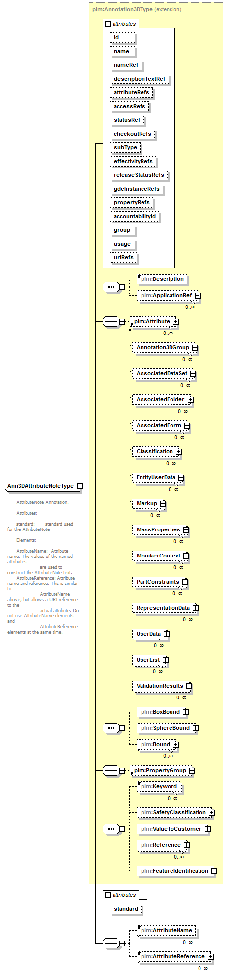 plmxml_diagrams/plmxml_p652.png