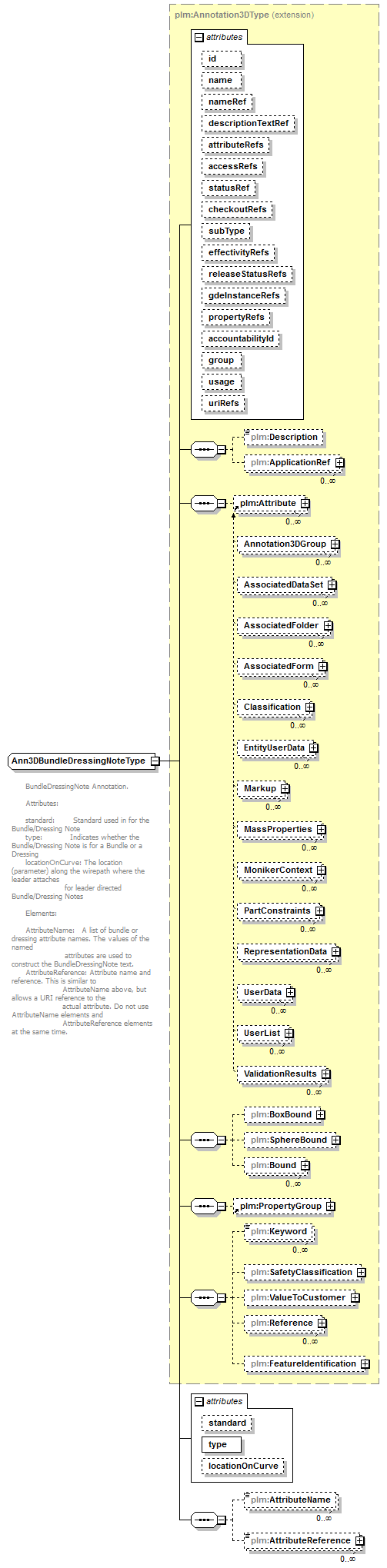 plmxml_diagrams/plmxml_p659.png