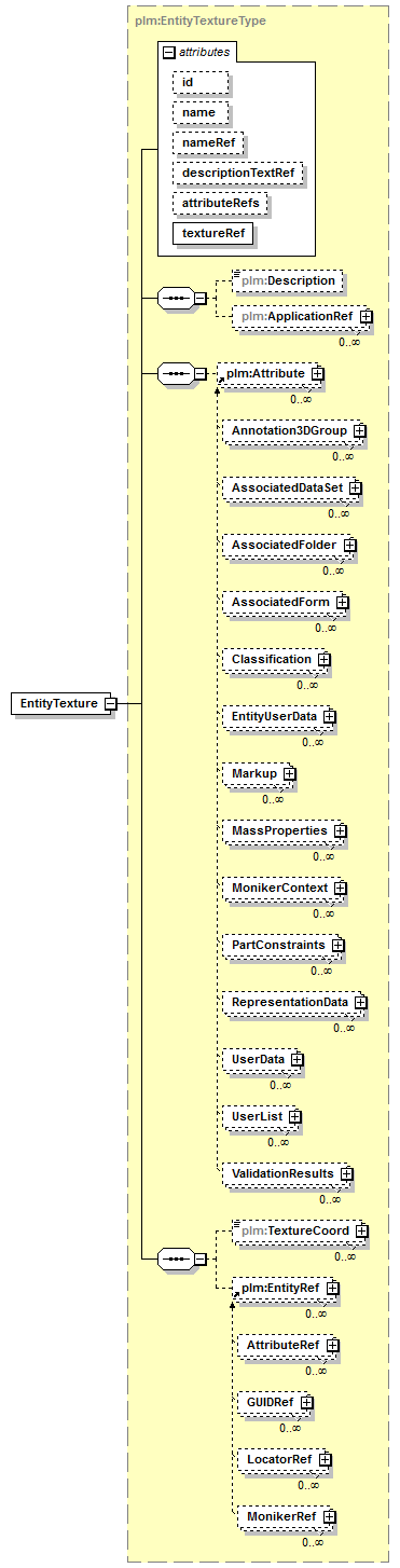 plmxml_diagrams/plmxml_p66.png