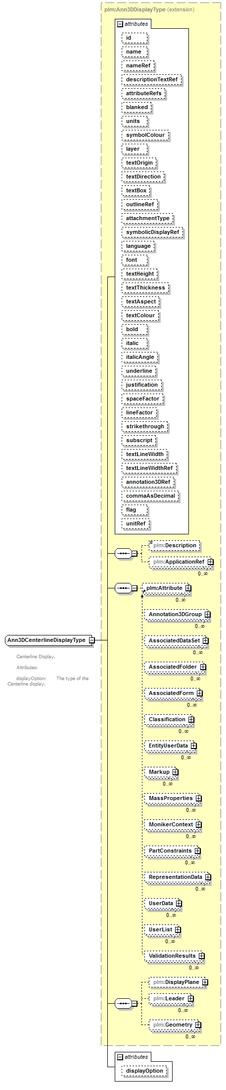 plmxml_diagrams/plmxml_p662.png