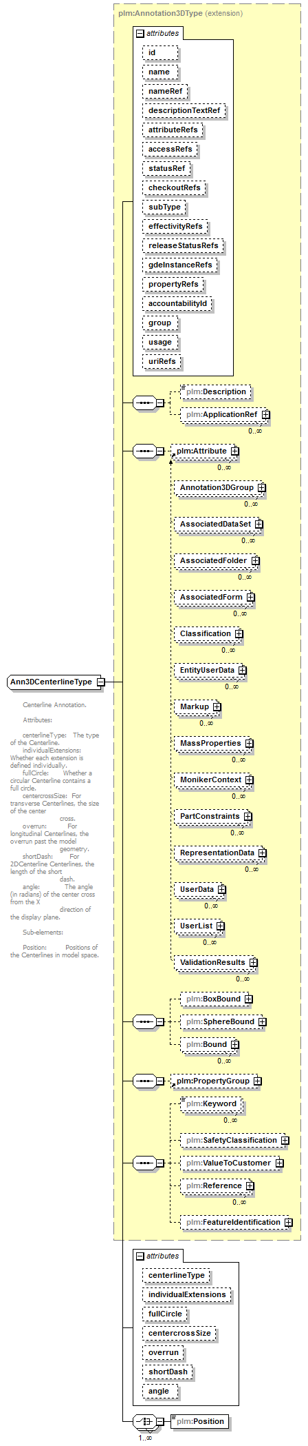 plmxml_diagrams/plmxml_p663.png