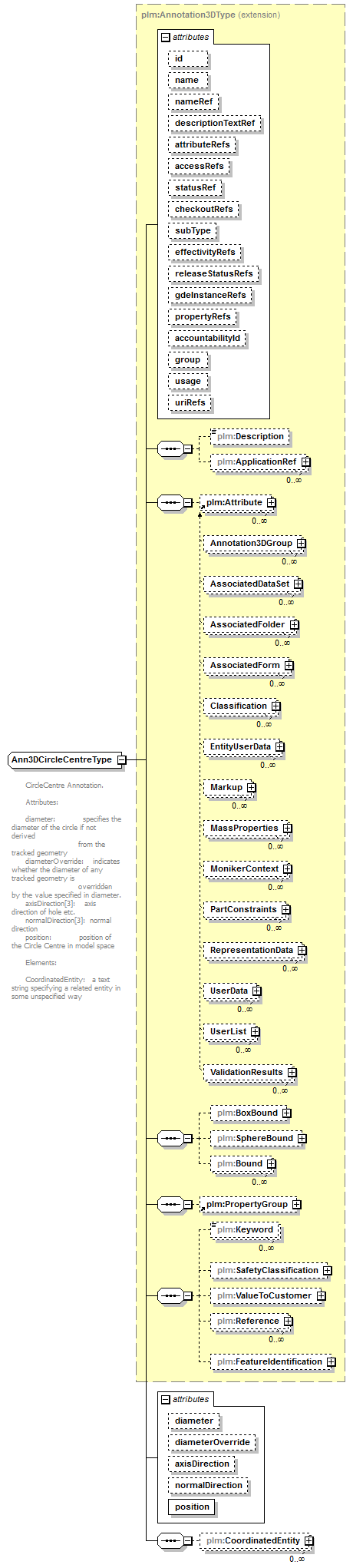 plmxml_diagrams/plmxml_p666.png