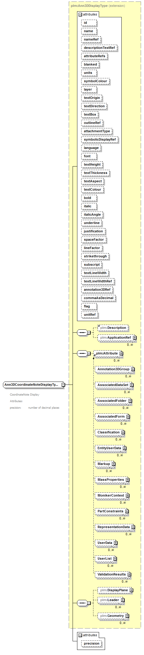 plmxml_diagrams/plmxml_p668.png