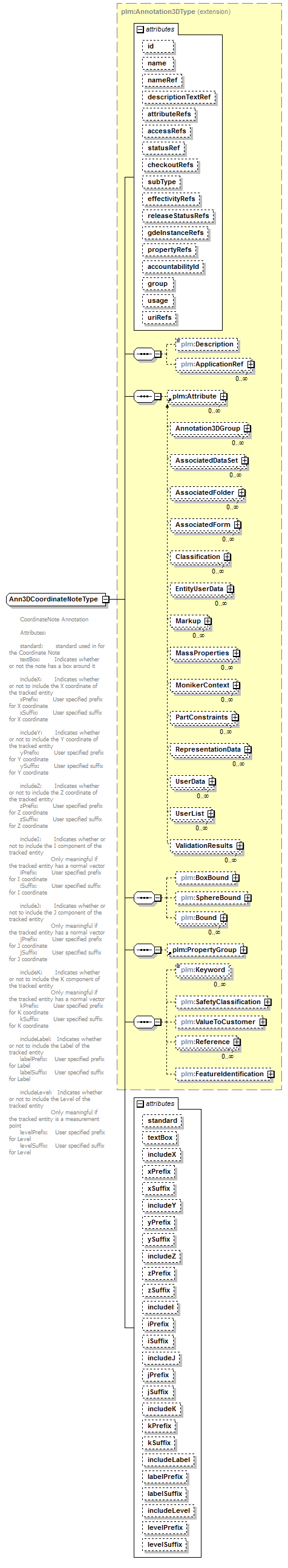 plmxml_diagrams/plmxml_p669.png