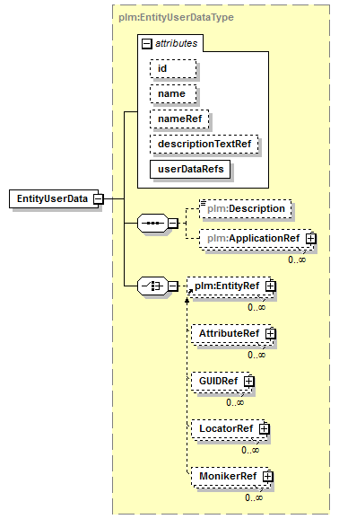 plmxml_diagrams/plmxml_p67.png