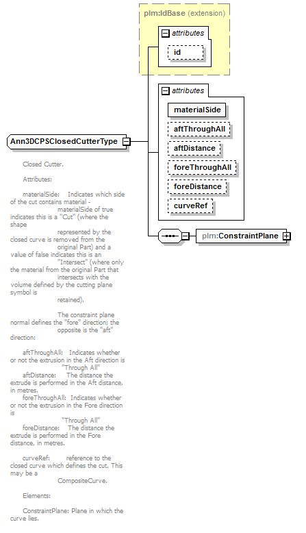 plmxml_diagrams/plmxml_p670.png