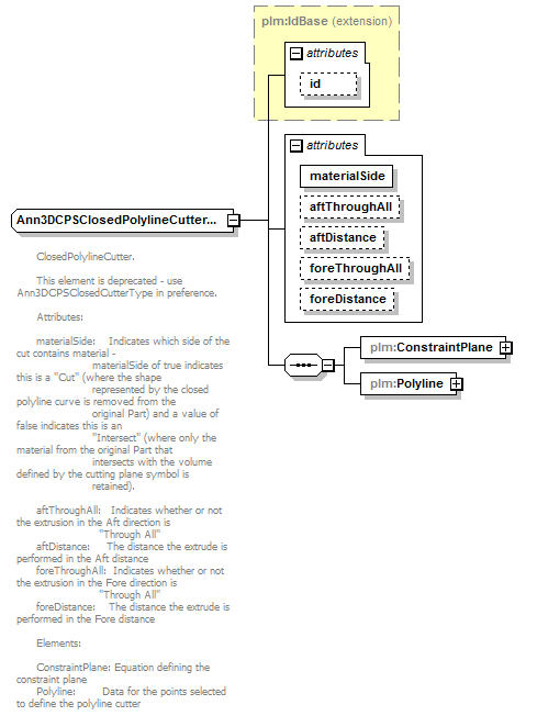 plmxml_diagrams/plmxml_p672.png