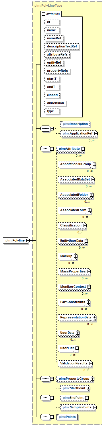 plmxml_diagrams/plmxml_p674.png