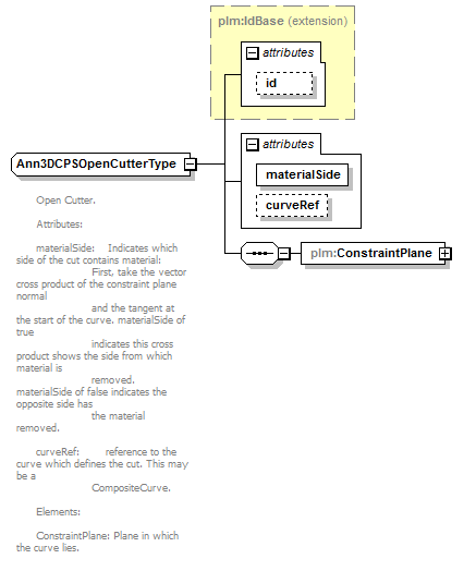 plmxml_diagrams/plmxml_p675.png