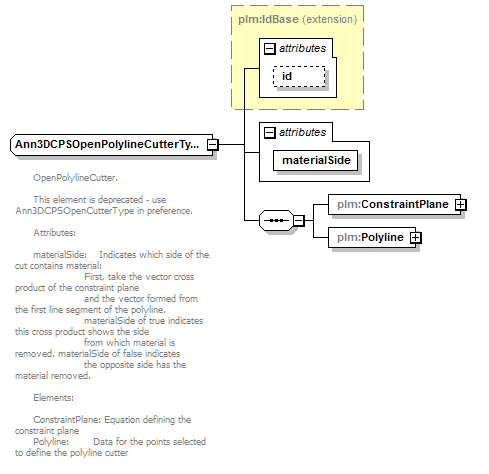 plmxml_diagrams/plmxml_p677.png