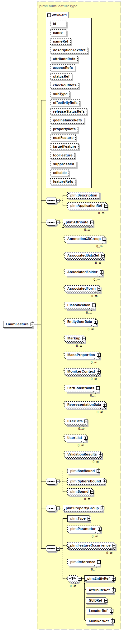 plmxml_diagrams/plmxml_p68.png