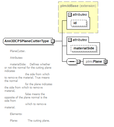 plmxml_diagrams/plmxml_p680.png