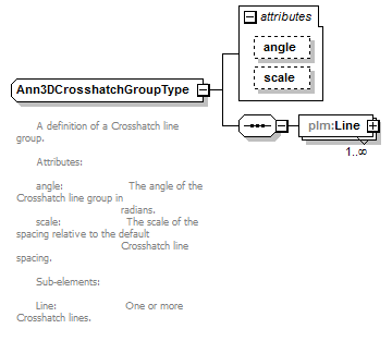 plmxml_diagrams/plmxml_p683.png