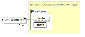 plmxml_diagrams/plmxml_p686.png