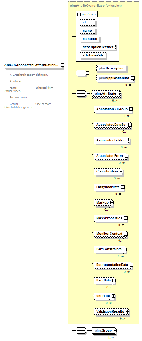 plmxml_diagrams/plmxml_p687.png