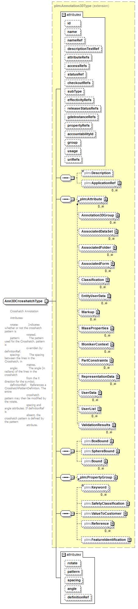 plmxml_diagrams/plmxml_p690.png