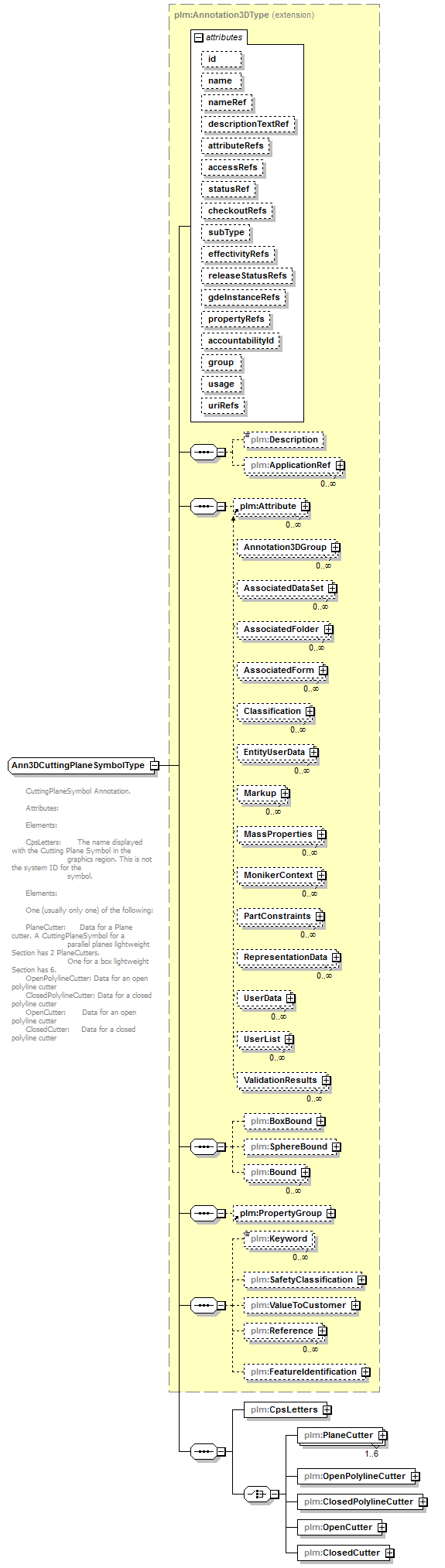 plmxml_diagrams/plmxml_p692.png