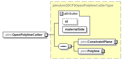 plmxml_diagrams/plmxml_p695.png