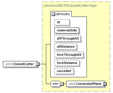 plmxml_diagrams/plmxml_p698.png