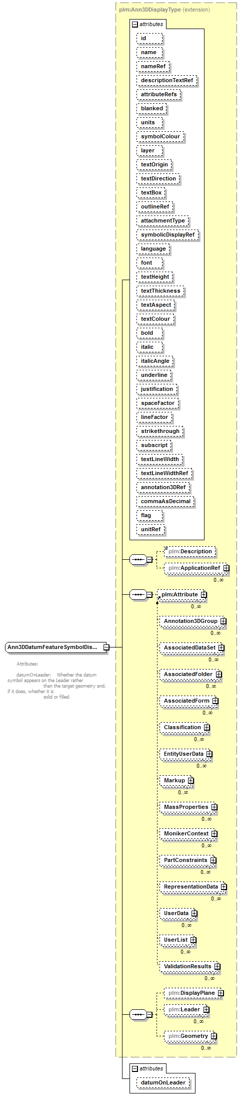 plmxml_diagrams/plmxml_p699.png