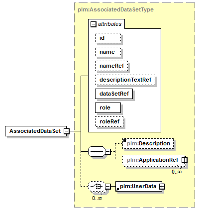 plmxml_diagrams/plmxml_p7.png