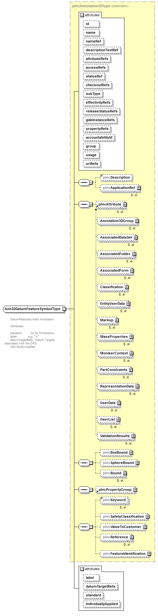 plmxml_diagrams/plmxml_p700.png