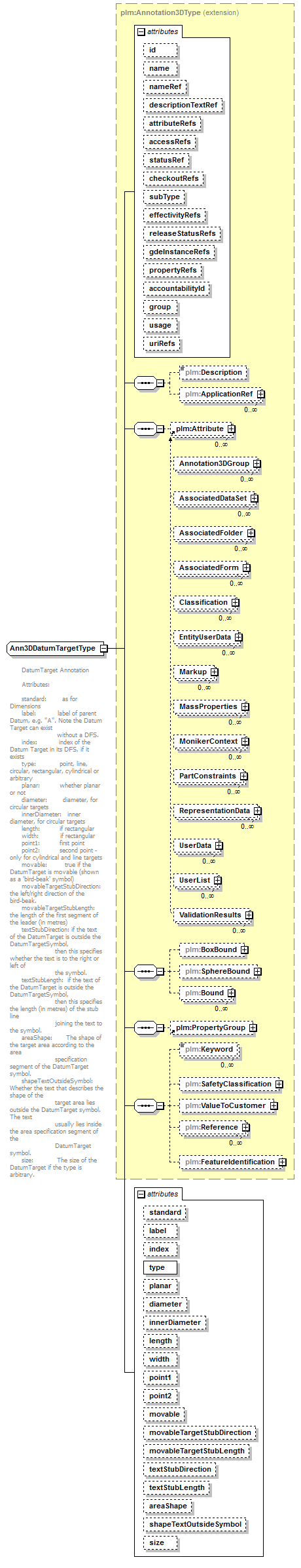 plmxml_diagrams/plmxml_p702.png