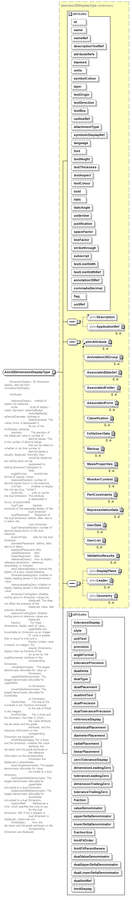 plmxml_diagrams/plmxml_p703.png