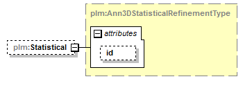 plmxml_diagrams/plmxml_p709.png