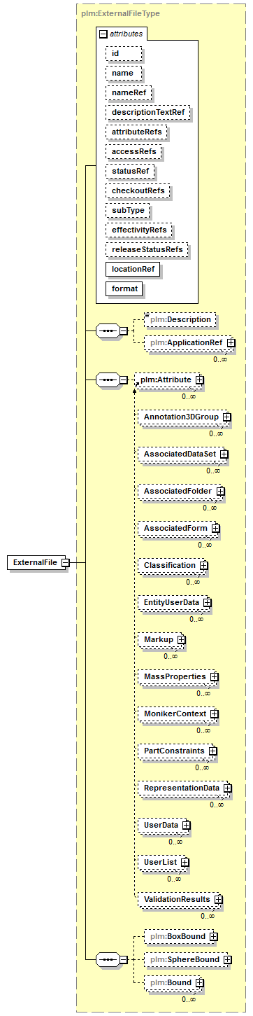 plmxml_diagrams/plmxml_p71.png