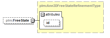 plmxml_diagrams/plmxml_p710.png