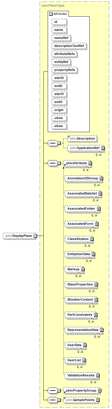 plmxml_diagrams/plmxml_p714.png