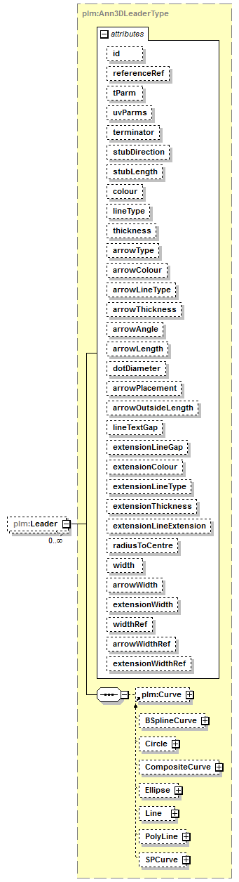 plmxml_diagrams/plmxml_p715.png