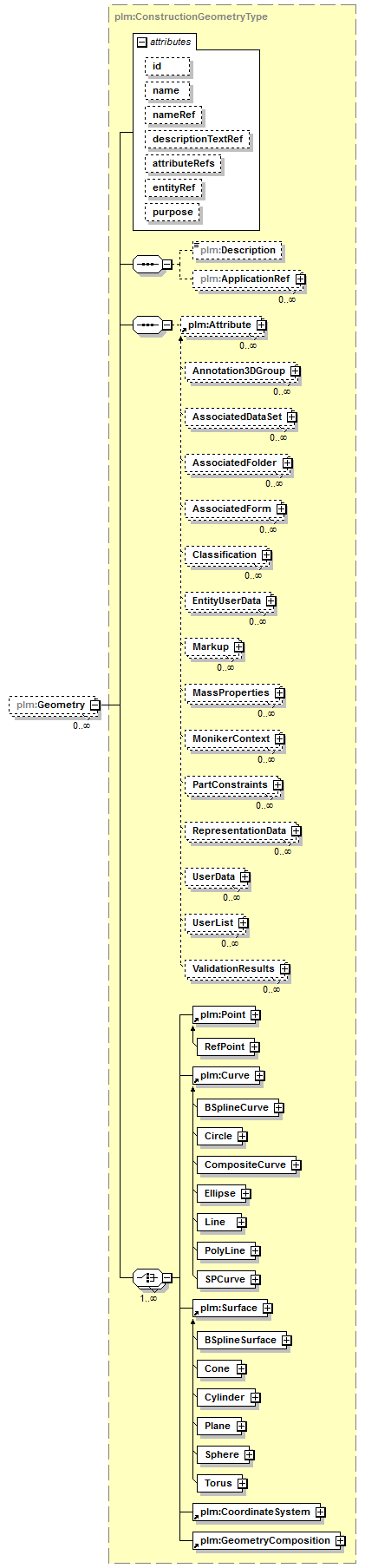 plmxml_diagrams/plmxml_p716.png