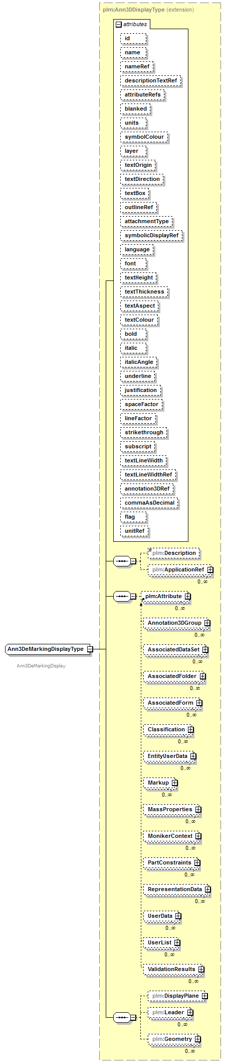 plmxml_diagrams/plmxml_p717.png