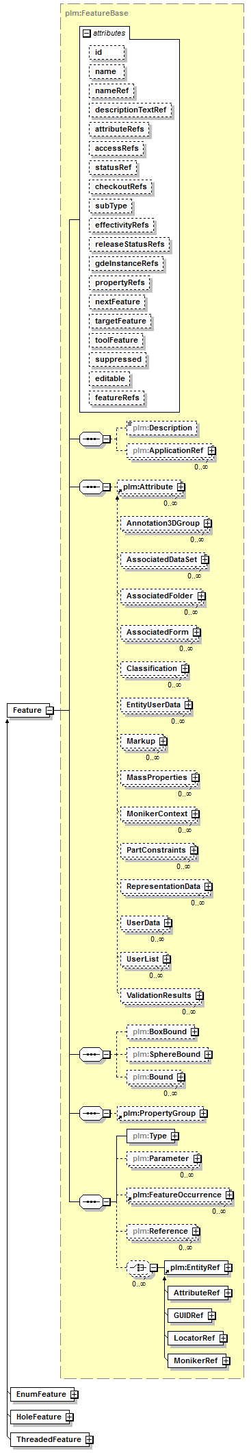 plmxml_diagrams/plmxml_p72.png