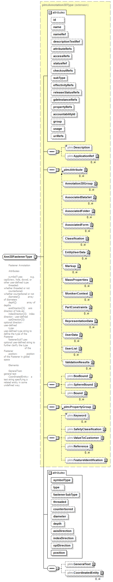 plmxml_diagrams/plmxml_p720.png