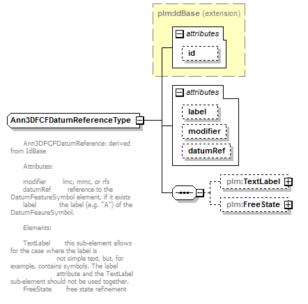 plmxml_diagrams/plmxml_p725.png