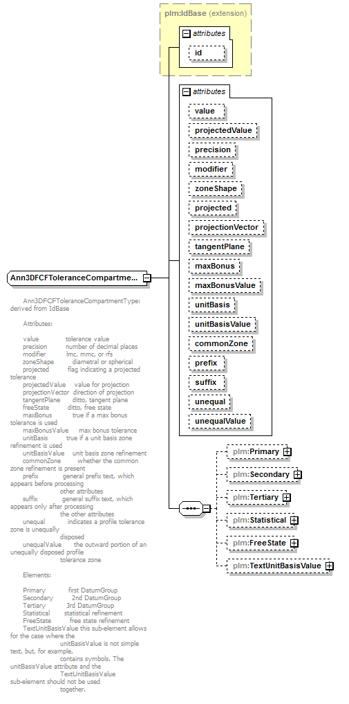 plmxml_diagrams/plmxml_p728.png