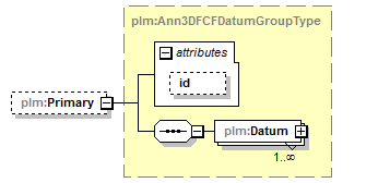 plmxml_diagrams/plmxml_p729.png