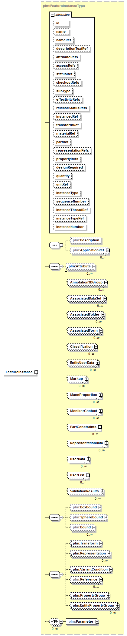 plmxml_diagrams/plmxml_p73.png