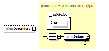 plmxml_diagrams/plmxml_p730.png