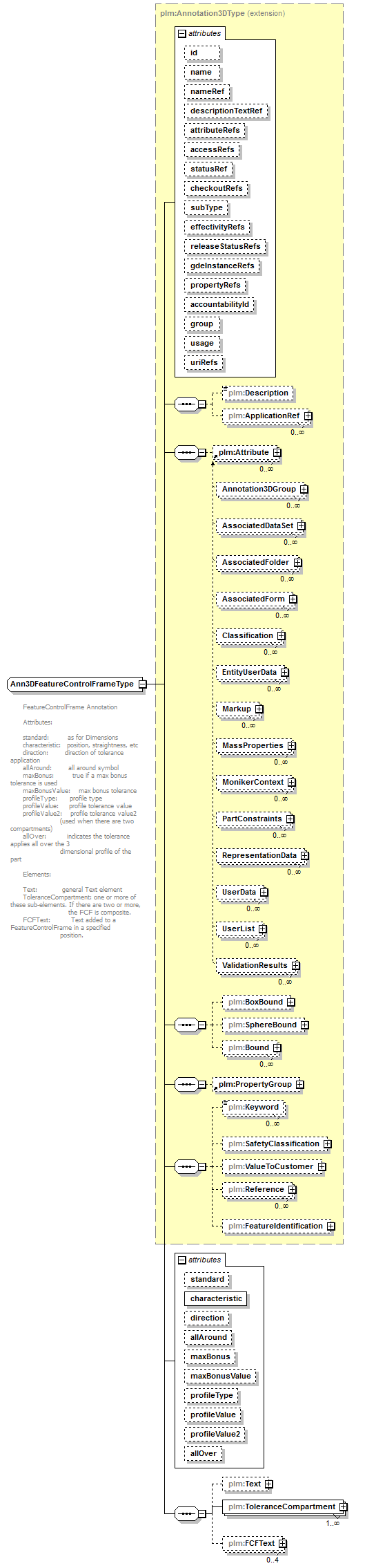 plmxml_diagrams/plmxml_p736.png